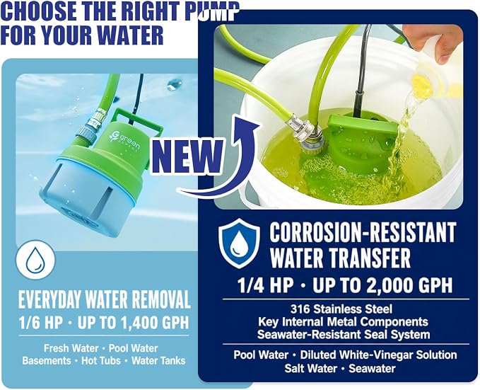Green Expert 1/4HP Submersible Utility Pump, 2000GPH Flow, 316 Stainless Steel Components, Corrosion-Resistant for Pool, Hot Tub, Saltwater, Seawater, Vinegar, Tankless Heater Flush and Water Removal