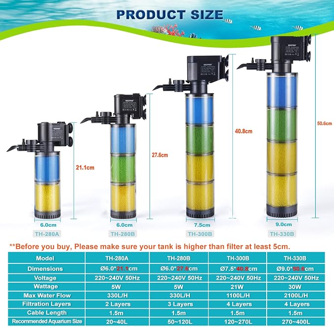 Internal Fish Tank Filter, 4-Stage Biochemical Sponge Filtration, 290GPH Adjustable Water Flow Submersible Aquarium Filter Pump with Aeration for 30 ~ 50 Gallon Freshwater Saltwater, TH-300B(290GPH)