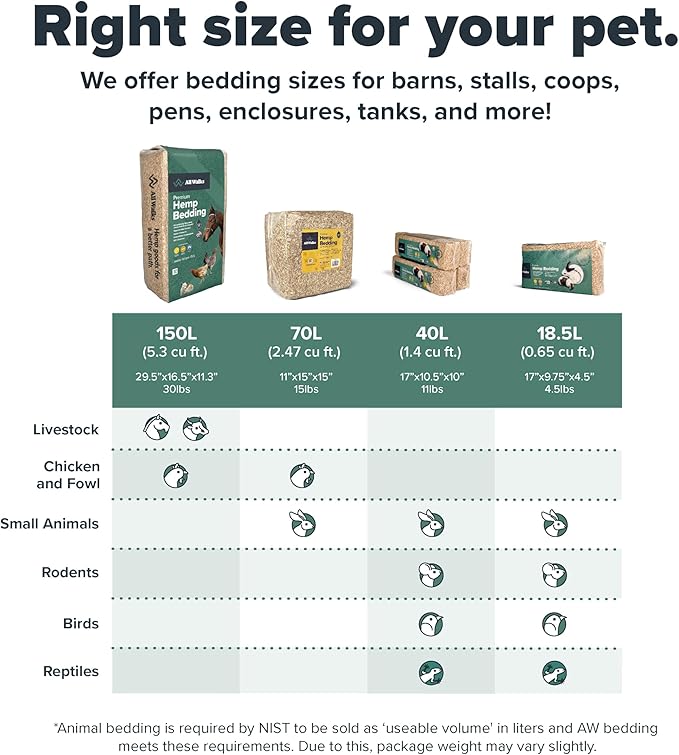 All Walks 150 Liter(30 lbs) Hemp Bedding for Chicken Coops, Hampters, Ducks, and Turkeys - 100% Natural, Superior Odor Control, Biodegradable Pet Bedding, Dust-Free - Made in USA