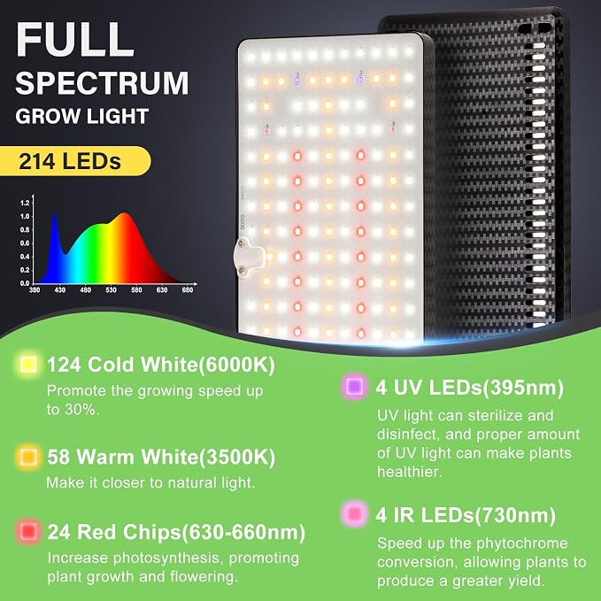 LBW Grow Lights for Indoor Plants, 214 LEDs Full Spectrum Plant Grow Light | 4/8/12H Auto Timer, 6 Brightness Levels, 68" Height Adjustable Stand, Floor Grow Lamp for Large Plants