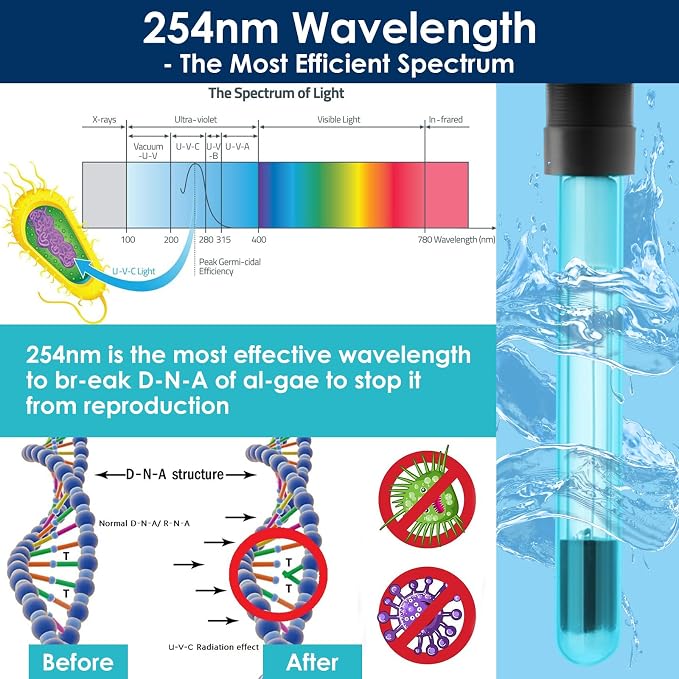 Aquarium Green Water Filter, U-V Light with Submersible Water Pump, U-V Filter with Aeration & Dual Water Outlet, 4-Speed Timer, for 40-120 Gallon Tank & Small Pond (265GPH/20W)