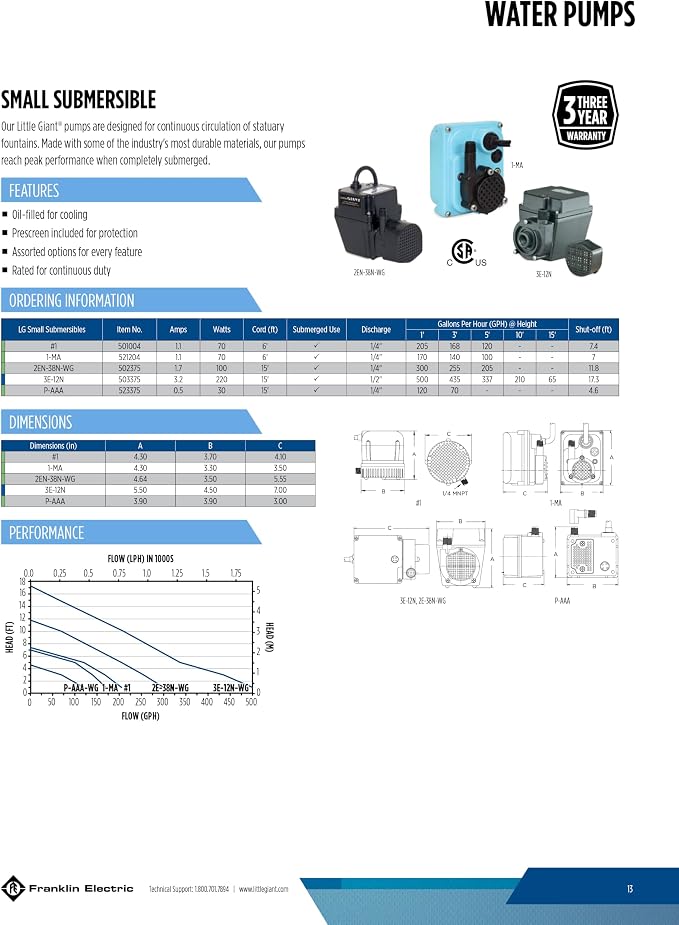 Little Giant P-AAA 115V, 120 GPH Small Submersible Pump, 15' Cord