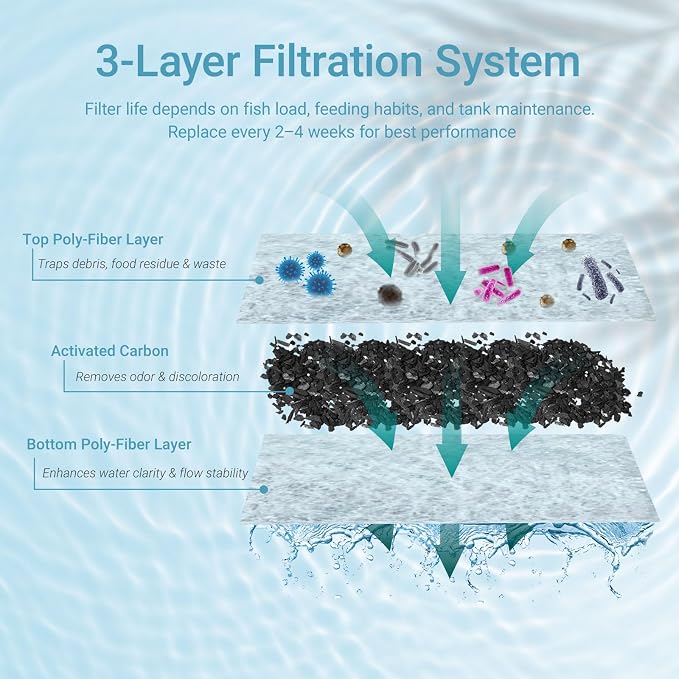 Koller Products 3-Gallon 360 Aquarium with LED Lighting (7 Color Selections) and Power Filter, Impact-Resistant Plastic, Ideal for a Variety of Tropical Fish