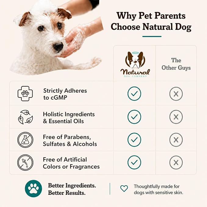 Natural Dog Company Sensitive Skin Dog Shampoo Gallon – Hypoallergenic Oatmeal Shampoo for Dogs, Professional Groomer & Multi-Pet Dog Wash with Aloe Vera & Manuka Honey, Odor Control, 128 oz
