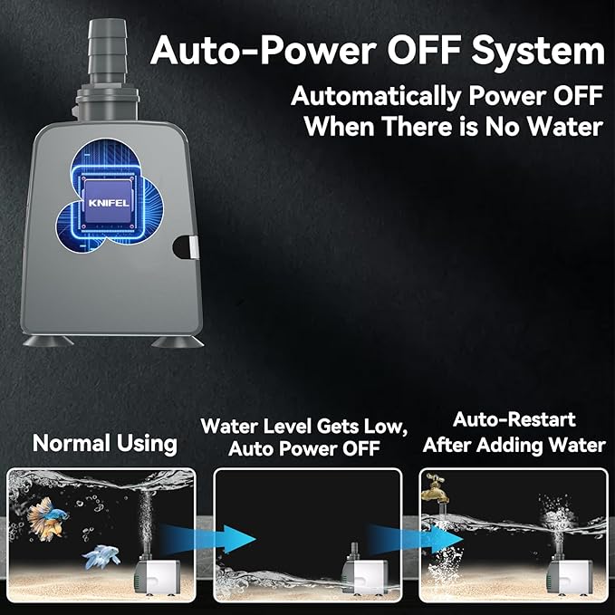 Knifel 800GPH Submersible Water Pump - Fountain pumps with Auto Shut Off, Adjustable Flow & Ultra-Quiet for Fountains, Ponds, Aquariums, Fish Tank and More