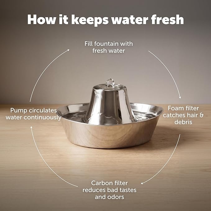 PetSafe Seaside Stainless Cat & Dog Fountain - Extra Water Filters & 1 Pump Included, Tower Creates Soothing Flow for Pets, Scratch-and Rust-Resistant Material Inhibits Pet Acne, 60 Oz Water Capacity