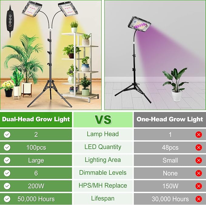 LBW Grow Light for Indoor Plants, Dual-Head Full Spectrum LED Plant Light | 3/6/12H Auto On/Off Timer, 6 Dimmable Levels, 3 Switch Modes, 15-63 inches Adjustable Tripod Stand, Ideal for Tall Plants