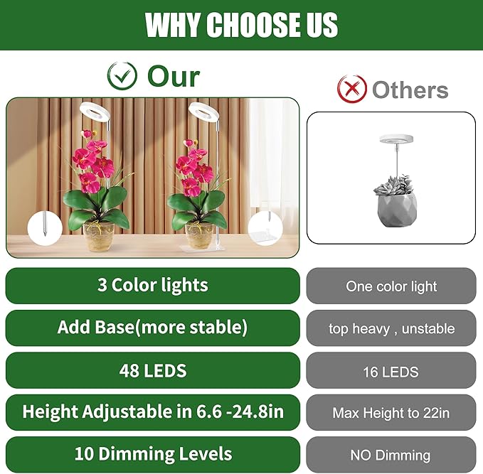 White Small Halo Grow Light with Base, Full Spectrum Indoor Plant Grow Light, Height Adjustable, 3 Spectral Modes, 10 Brightness Levels, Automatic Timer 3/9/12 Hours, 3 Pack