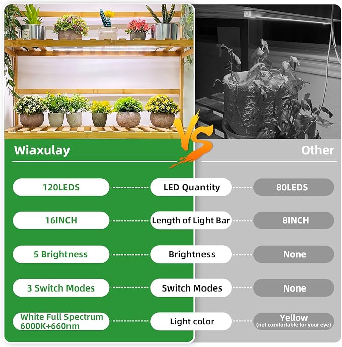Wiaxulay 16in Plant Grow Light Strip, Full Spectrum for Indoor Plants 5V/2A | 120 LEDs 2 Bars 2 Pack, 6000K Growing Lamp with 6/12/16H Timer, 3 Lighting Modes, 5 Brightness for Plant Stand Seed Starting