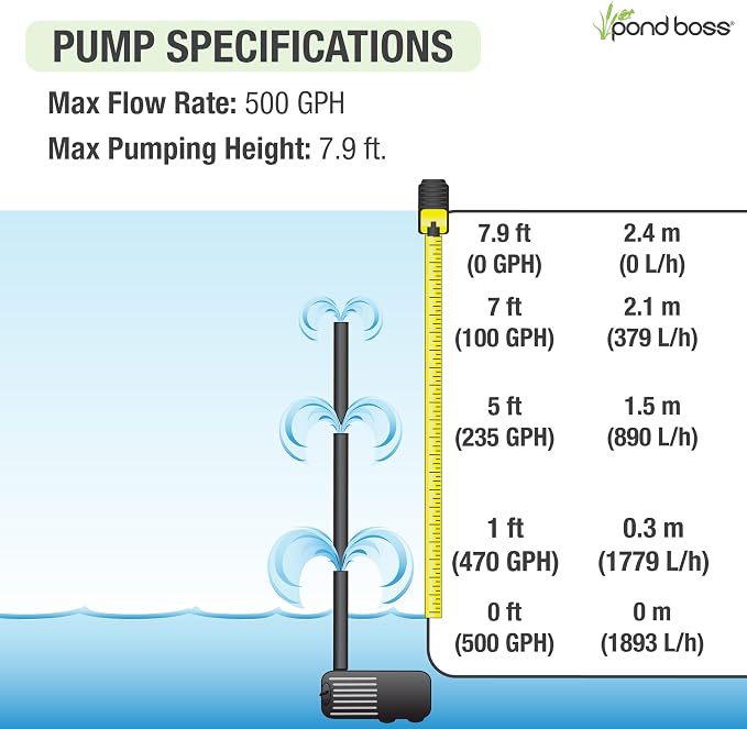 pond boss 500 GPH Submersible and In-Line Water Pump for Hydroponics, Aquaponics, Fountains, and Freshwater Aquariums – Adjustable Flow, Quiet Operation, Includes Tubing Adapters