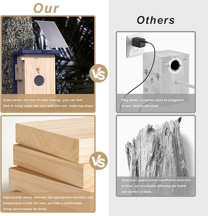 Birdhouse Camera – Solar Powered 1080P/2K HD Smart Nest Box, 2.4G WiFi Live View, Night Vision, Real-Time Bird Watching & Hatching, Outdoor Garden Bird Nest, Ideal Gift for Bird Lovers