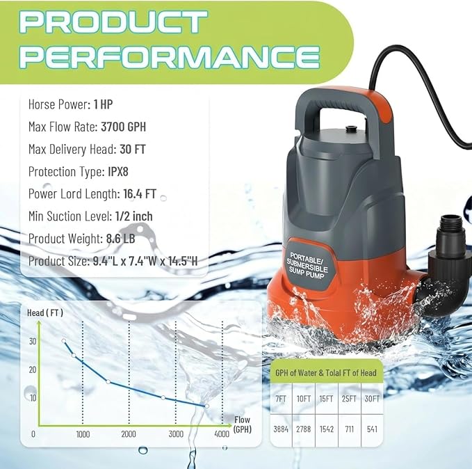 Sump Pump 1HP Submersible Water Pump 3700GPH Electric Thermoplastic | Swimming Pool Draining Transfer Water From Hot Tub Basement Garden Ponds Low Water Level 16.4FT Power Cord Portable