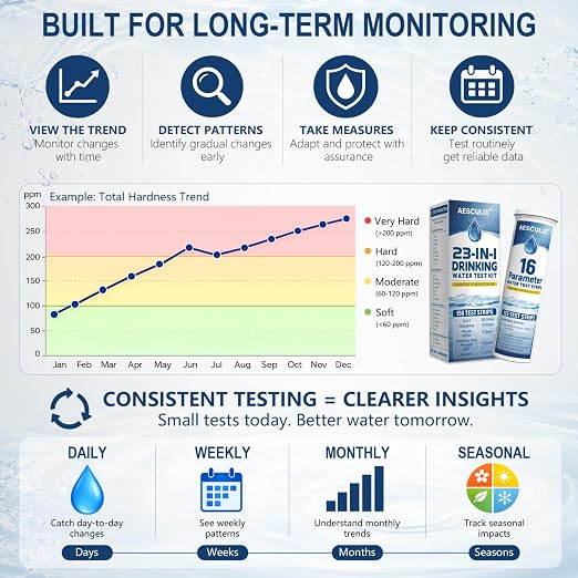 23 in 1 Water Test Kit for Drinking Water 158 Strips, Upgraded Home Water Testing Strips for Well & Tap Water, Detects Hardness, Chlorine, pH, Lead, Iron, Copper & More