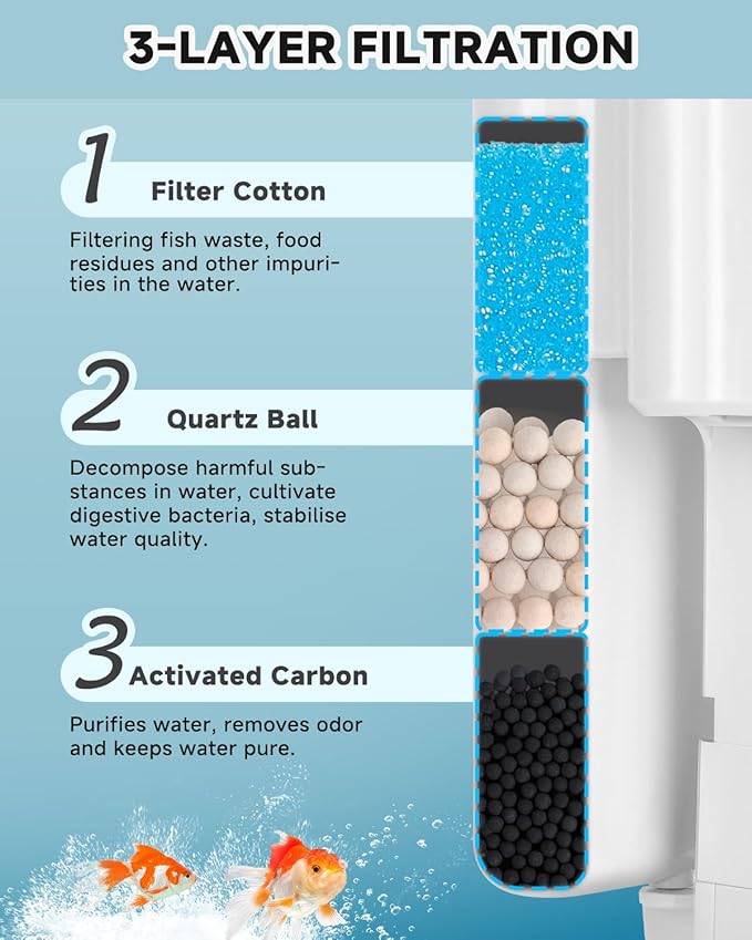 AQQA Hang On Aquarium Filter, Power Waterfall HOB Fish Tank Filter with Surface Skimmer, Adjustable Flow, Silent Multi-Stage Filtration for Freshwater & Saltwater, for Rimless Aquariums (12W 112GPH)
