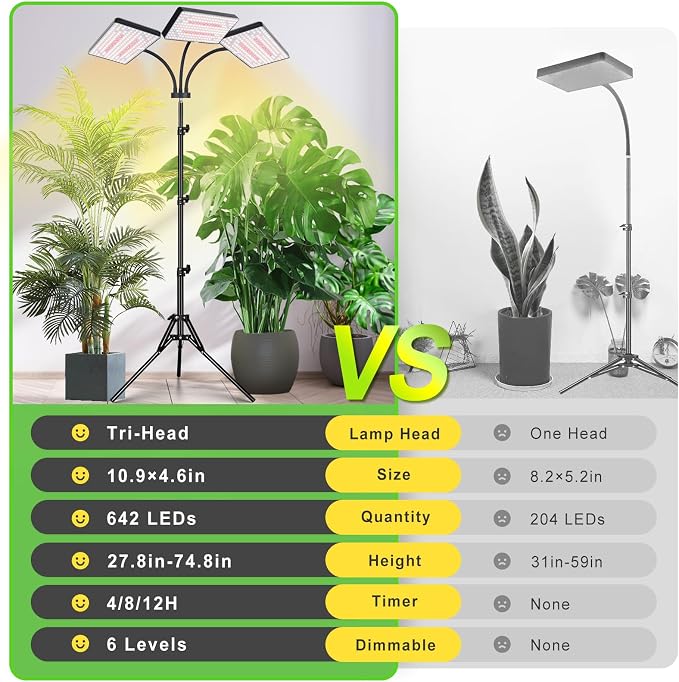 LBW Grow Light for Indoor Plants, 642 LEDs Grow Light with Stand | 3-Head Full Spectrum, 3/6/12H Auto Timer, 6 Brightness Levels, 3 Switch Modes, 68" Height Adjustable Stand, for Large Plants