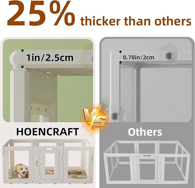 Clear Acrylic Dog Playpen Indoor, Puppy Cat Small Pet Play Pen, Easy Assemble & Disassemble Sturdy Plastic Dog Fence with Heavy Duty Door Lock (24In H, 10PCS), White