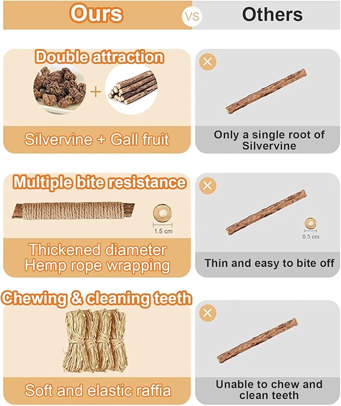 Natural Silvervine Dental Sticks, Natural Silvervine Sticks for Cats, Cleaning Dental, Scratch and Bite Resistant, Calm Cat Boring, for Indoor Kitty Interactive Kitten Chew Playthings (3Pcs)