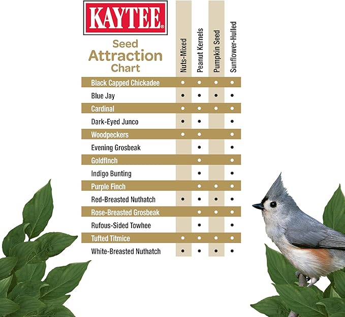 Kaytee Wild Bird Food, 5.5 Pound | Waste Free | Nut and Fruit Blend | For Multiple Bird Species | Pack of 2