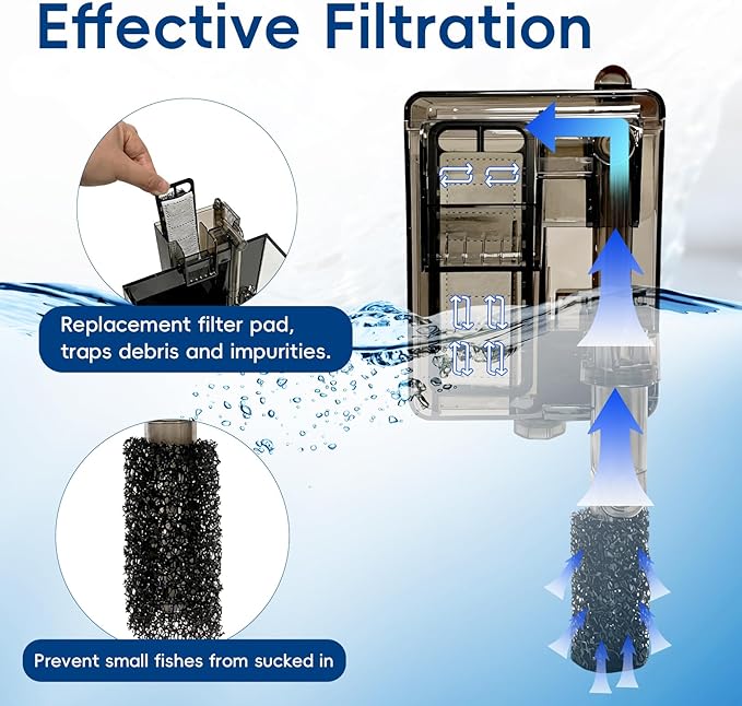 Compact Hang-On Back Aquarium Filter 53 GPH for Up to 10 Gallons Fish Tank USB Powered HOB Filter with Surface Skimmer, Adjustable Flow, Replaceable Media & Fish-Safe Intake