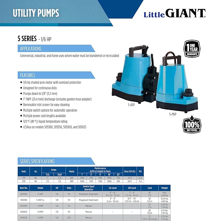 Little Giant 5-MSP 115-Volt 1/6 HP, 1200 GPH Manual Aluminum Utility Pump, 25-Ft. Cord, Blue, 505025