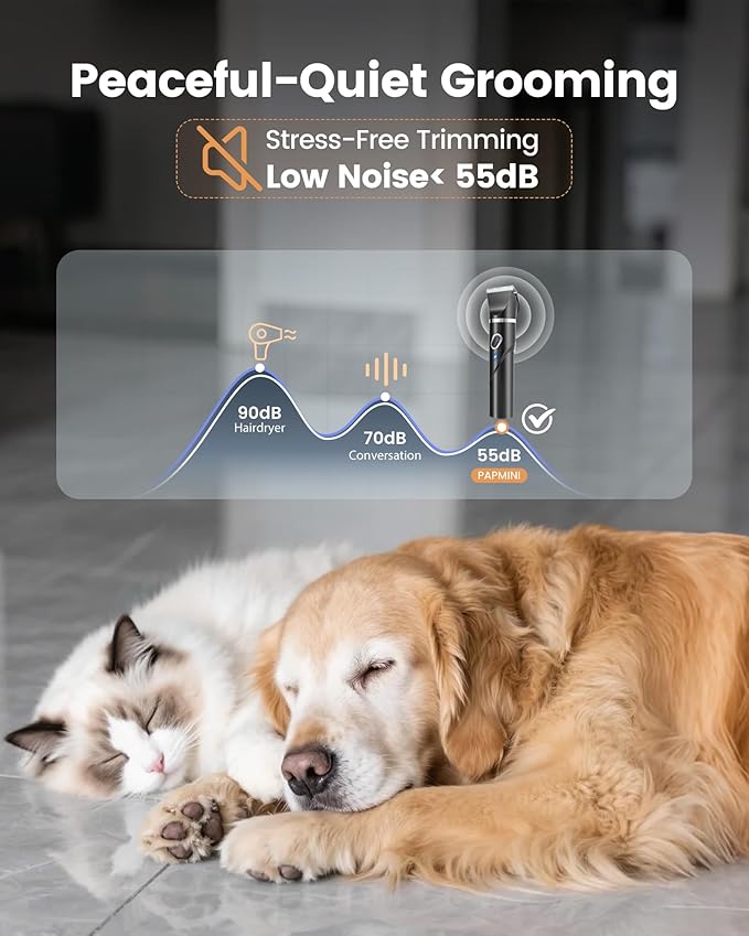 PAPMINI 4 in 1 Dog Grooming Kit for Thick Hair, 2000mAh Heavy Duty Dog Clippers for Grooming, 2-Speed Low Noise Paw Trimmer with Nail Grinder for Body, Paws, Nail, Face, Ears, Legs