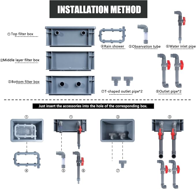 3-Layer Aquarium Filter Box, Fish Tank Filtration & Circulation System for 20–70 Gallon Tanks