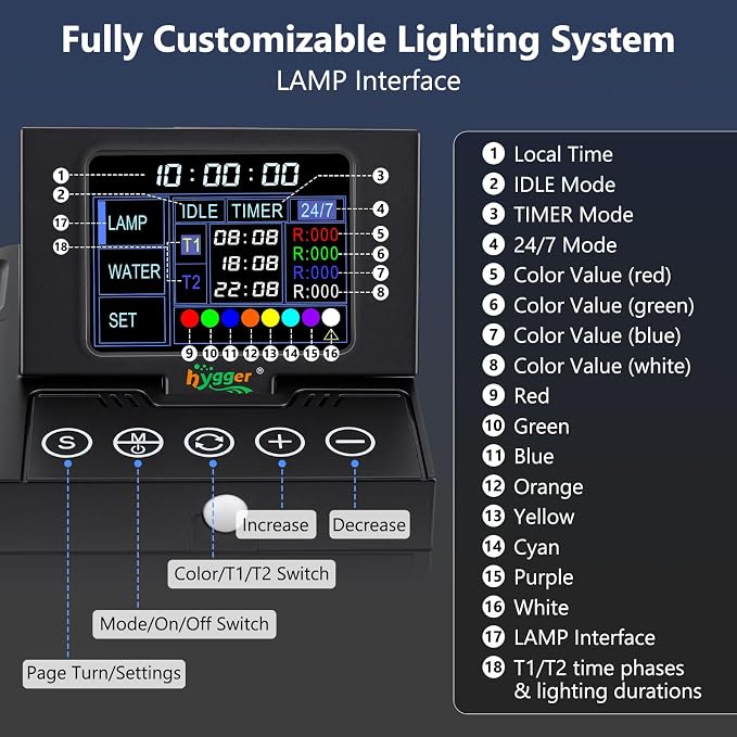 hygger 48W Smart Aquarium LED Light with Water Monitor for 36-42 Inch Tanks | Auto Lift-Up TFT LCD Screen, Temperature Monitor, Water Quality Monitoring, Full Spectrum Lighting, Intelligent Control