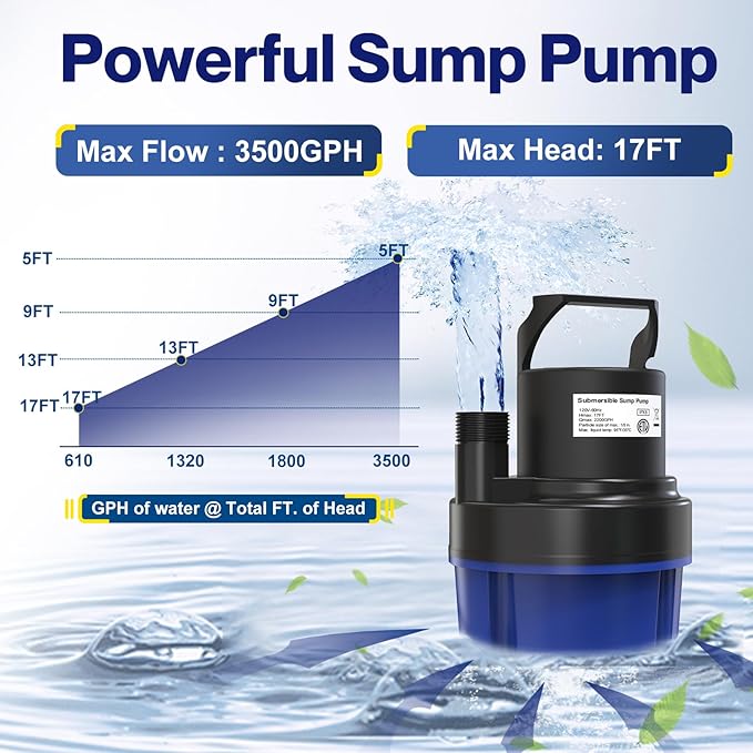 AgiiMan Submersible Water Pump - 1HP 3500GPH Pool Cover Pump for Pool Draining, Pool Cover Pump with 25FT Power Cord for Basements, Pool, Fountains, Hot Tub, Garden, Blue