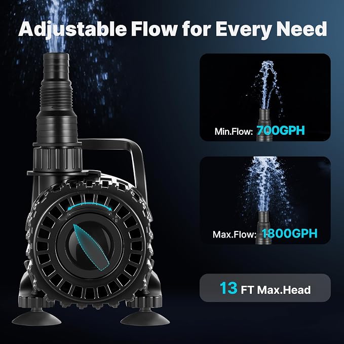 Pond Pump for Fountain & Waterfall, Adjustable Flow 700-1800 GPH | 100W Submersible Water Pump, 13FT Lift, 180° Rotatable Outlet, Filter Bag & 20FT Cord, Ultra-Quiet, UL Listed