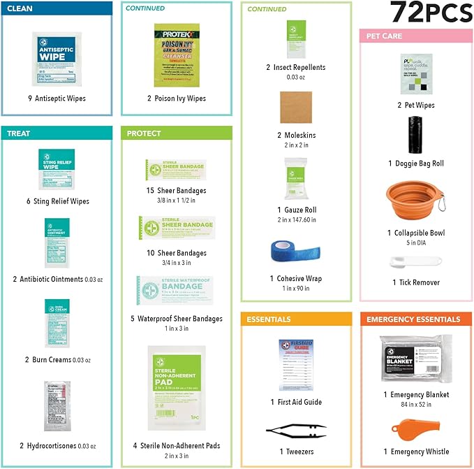 Be Smart Get Prepared Trails N’ Tails First Aid For You & Your Pet - 72 Pieces - Pet Care & Emergency Essentials - Designed for Pets, Outdoor, Auto & Home - Compact & Portable