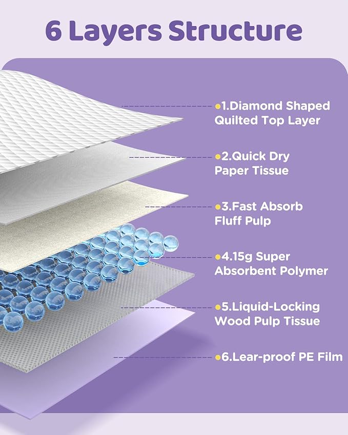 iweepet 36"x36" 4XL Lavender Scented Disposable Dog Pee Pads, 45 Count | Extra Large Puppy Training Pads with 6-Layer Super Absorbent Protection, Leakproof Puppy Pads for Large Dogs & Senior Pets