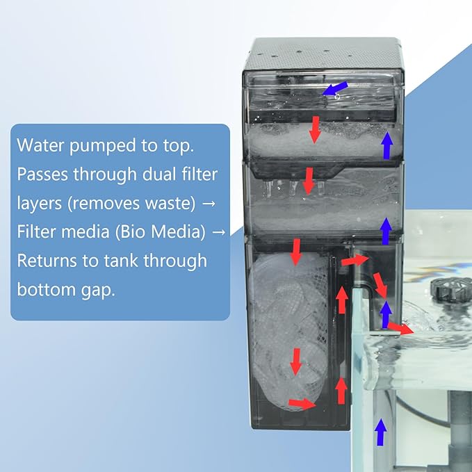 External Hang-On-Back Aquarium Filter Trickle Box Wet/Dry HOB Filter with 3-Stage Filtration Pump for Small Fish Turtle Tank