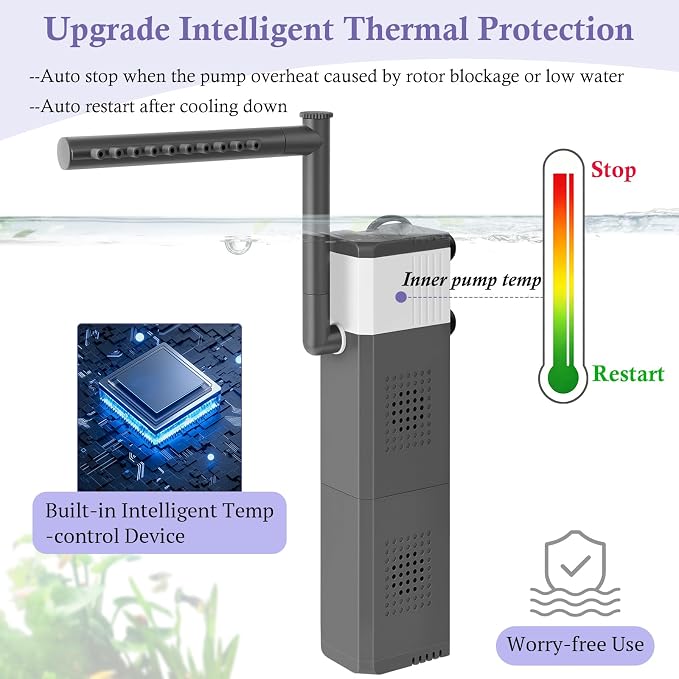 15W 210GPH Ultra Powerful Aquarium Filter for 25-55Gallon Fish Tank, Adjustable Filter with Filter Sponges, Submersible Fish/Turtle Water Filters, Filtration/Oxygenation/Water Cycle 3in1 Filter