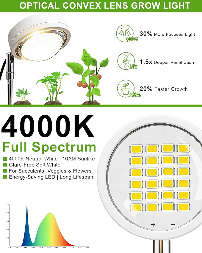Plant Grow Light, LED Growing Light Full Spectrum for Indoor Plants,White Magnifying Glass Plant Lights,Height Adjustable, Automatic Timer, 5V Low Safe Voltage,Idea for Large