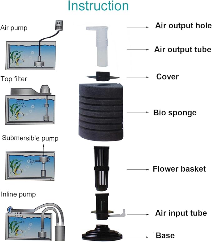 AQUANEAT Aquarium Bio Corner Sponge Filter, for Breeding Shrimp Nano Fish Tank, up to 55Gal