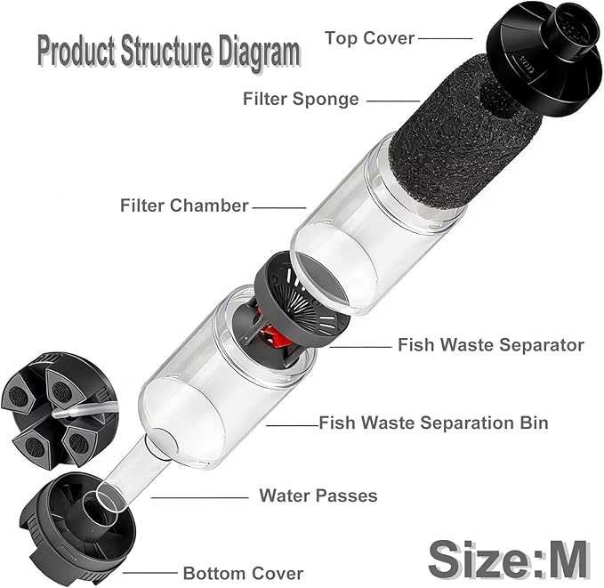 Carefree Fish Aquarium Sponge Bubble Filter with Fish Poops Collector Quiet for 8~20Gal Fish Tank for Saltwater and Freshwater(Not Include Air Pump)