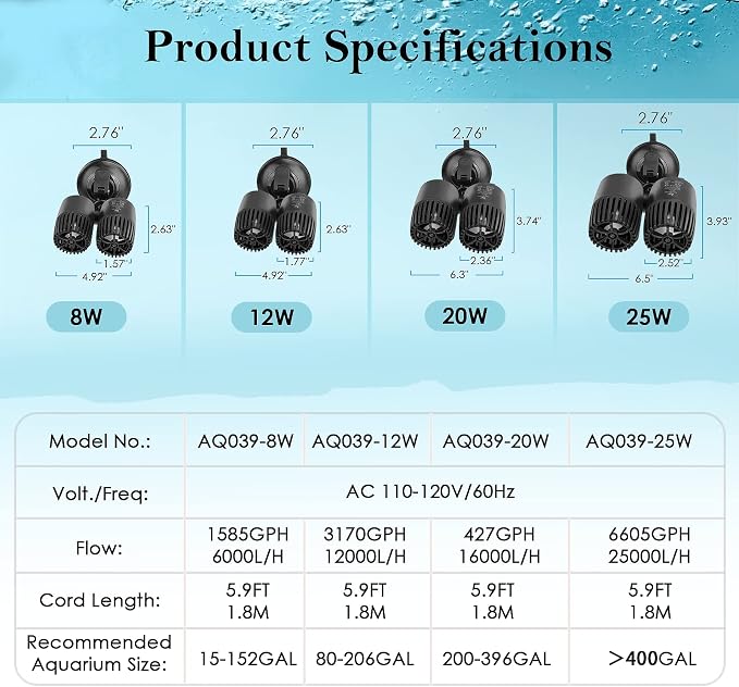 AQQA Double Head Aquarium Wave Maker,Ultra Quiet Fish Tank Powerhead Pump | 360° &180°Adjustable Submersible Circulation Pump with Suction Cups for 15-152 Gallon Freshwater & Saltwater Tank,8W 1585 GPH