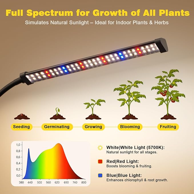 LED Grow Lights for Indoor Plants, Clip-On Clamp, Single Head | Flexible Metal Arm with Silicone Sleeve, 5700K Full Spectrum, CRI 85+, 4/8/12/18H Daily Timer, 5 Brightness Levels