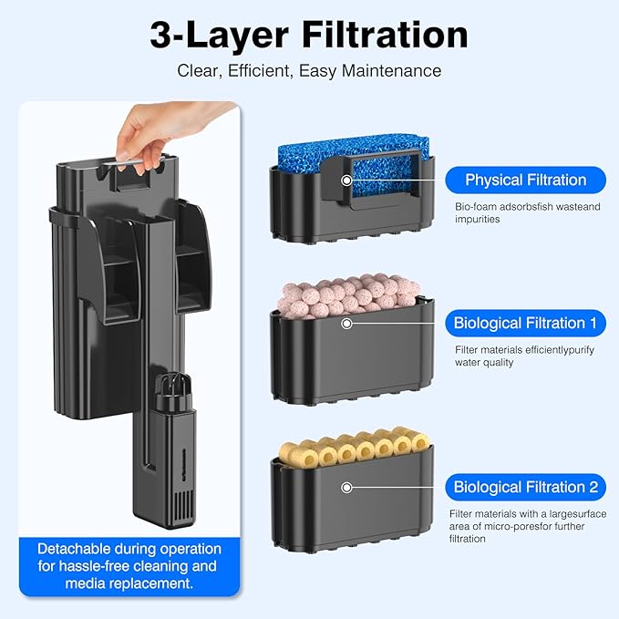 Hang On Back Aquarium Filter Up 20 Gallons Fish Tanks, 3-Stage Multi-Stage Filtration with Surface Skimmer, Ultra Quiet HOB Power Waterfall Filter for Freshwater
