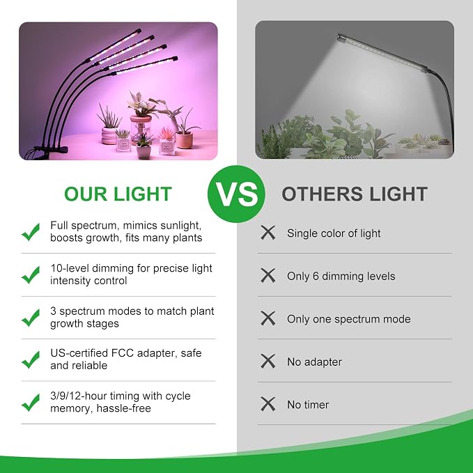 4 Head LED Plant Grow Light, Full Spectrum Clip on Plant Growing Light with Red, Blue, Yellow Beads, 10 Brightness Levels, 3 Light Modes, 3/9/12H Auto Timer,Suitable for Indoor Plants