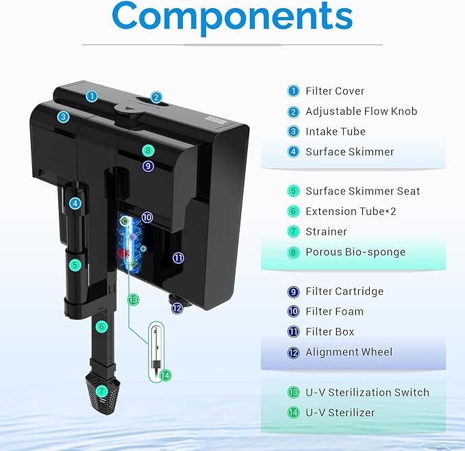 U-V Aquarium Filter for 30-45 Gallon Tank,Hang On Back Aquarium Filter Green Water Cleaning Machine,HOB Filter Ultra-Quiet Powerful Pump 170GPH for Fish Turtle Tank with Surface Skimme