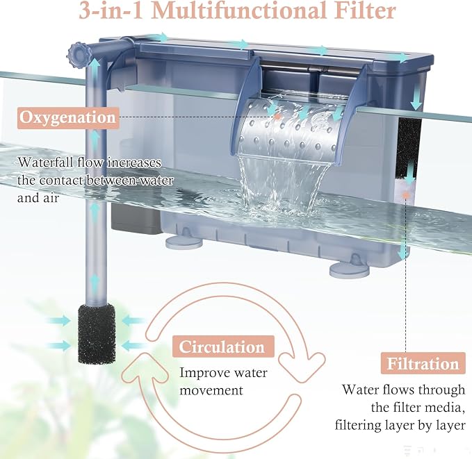 Silent Aquarium Hang-on Filter, 7W 177GPH Fish Tank Filter with Filter Media, Adjustable Fish Waterfall Filter for 15-40 Gallon Tank