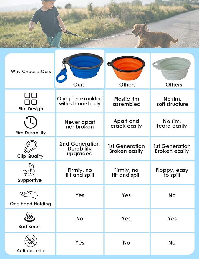 Aonkey Collapsible Dog Bowls with Bottle Carrier, 2 Pack Travel Dog Water Bowl Upgraded Carabiner, One-piece Molded Rim No Fall Off or Crack, Foldable Silicone Portable for Pets Walking Hiking 37oz