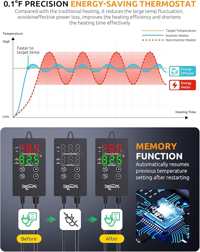 SEAOURA Aquarium Heater, 500W Fish Tank Heaters for 70-80 Gallon, Submersible Turtle Heater with Intelligent Controller Safety Protection, Automatic Power-Off When Leaving Water
