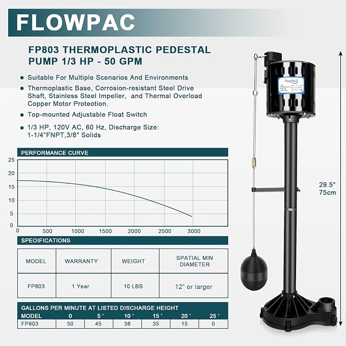 Pedestal Sump Pump Thermoplastic Pedestal Pump 1/3 HP 45GPM-Black | Vertical Float Switch, Stainless Steel Impeller, 10 Ft Cord Line, Fits in 12" Diameter Pit, Basement Flood Water Removel