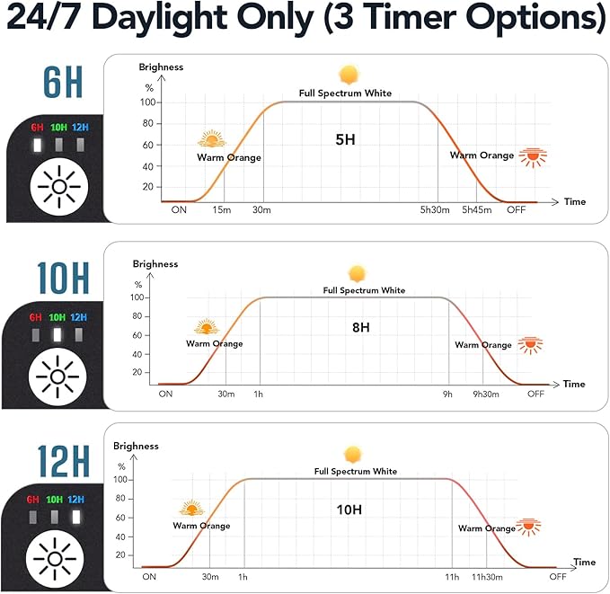 hygger Sun Moon LED Aquarium Light, Full Spectrum Fish Tank Light Day-Night Dual Timer, Adjustable 6 Timer 10 Brightness 8 Colors for Planted Freshwater Tank (20W for 18~24in Long Tank)