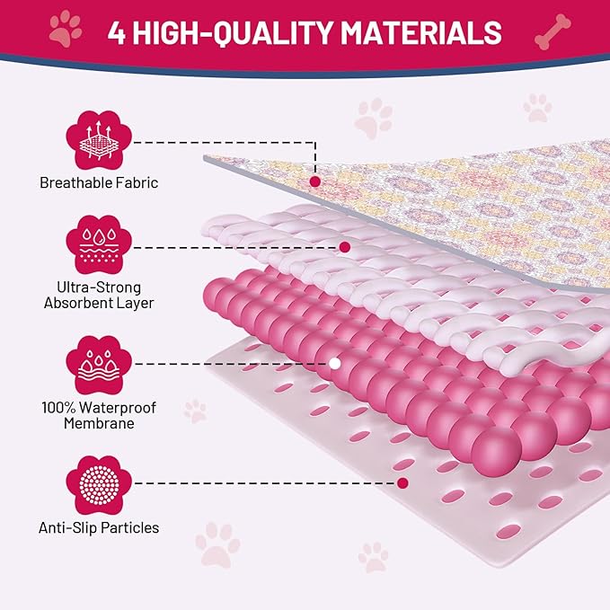 Washable Dog Pee Pads - Absorbent Reusable Puppy Training Pads, Waterproof Leak - Proof & Non - Slip for Crate Whelping Potty Training 24x48 (Pack of 2)