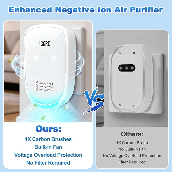Cat Litter Deodorizer, 99% Odor Eliminator for Strong Pet Odors, Ozone-Free, Quiet Plug in Negative Ion Air Purifier for Litter Box, Home, Kitchen, Bathroom, 3 Circulation Modes (Unscented)
