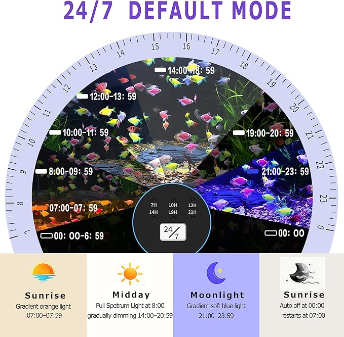 24/7 LED Aquarium Light with Remote for 18-24 Inch Plant & Fish Tank IP68, 12-Color & Gradient & Full Spectrum Light with Timer, Auto On/Off, Brightness, Extendable Brackets for Freshwater
