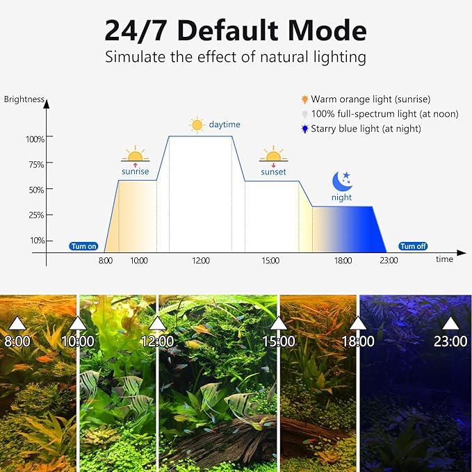 fishkeeper Clip On Aquarium LED Light, 24/7 Mode Full Spectrum Fish Tank Light with Timer, Adjustable 8 Color / 5 Brightness Simulate Sunrise-Day-Sunset-Moon for 15.74-22.83 inch Planted Tank 16W